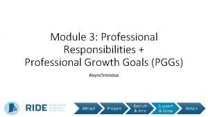 Module 3 Professional Responsibilities Professional Growth Goals PGGs