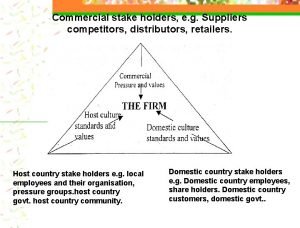 Commercial stake holders e g Suppliers competitors distributors