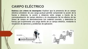 CAMPO ELCTRICO Destreza con criterio de desempeo Explicar