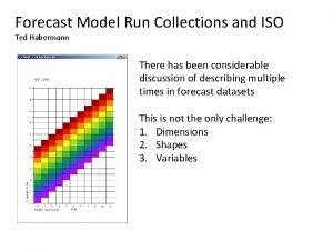 Forecast Model Run Collections and ISO Ted Habermann