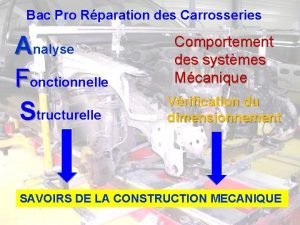 Bac Pro Rparation des Carrosseries Analyse Fonctionnelle Structurelle