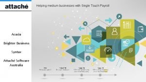 Helping medium businesses with Single Touch Payroll Acacia