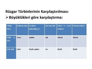 Rzgar Trbinlerinin Karlatrlmas Byklkleri gre karlatrma Trbin Kullanm