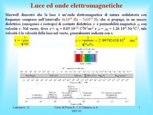 Luce ed onde elettromagnetiche Maxwell dimostr che la