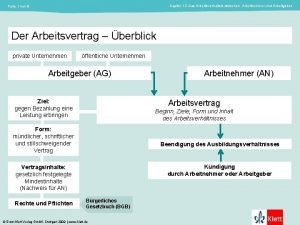 Kapitel 1 2 Das Arbeitsverhltnis zwischen Arbeitnehmer und