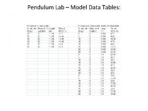 Pendulum Lab Model Data Tables Pendulum Lab Model
