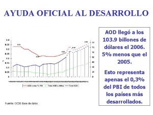 AYUDA OFICIAL AL DESARROLLO AOD lleg a los