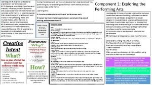 Learning aim A Examine professional practitioners performance work