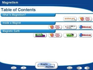 Magnetism Table of Contents What Is Magnetism Inside