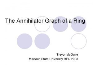 The Annihilator Graph of a Ring Trevor Mc