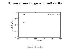Brownian motion growth selfsimilar Dullemond Dominik 2005 Sedimentationdriven