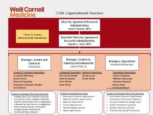 OSRA Organizational Structure Director Sponsored Research Administration Aleta