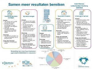 Samen meer resultaten bereiken Voldoende geschikte woningen Ons