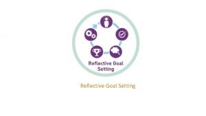 Reflective Goal Setting Goal Setting Theory Locke Latham