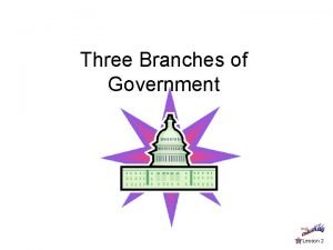 Three Branches of Government Lesson 2 The Executive