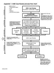 Appendix 1 ASB Case Review process flow chart