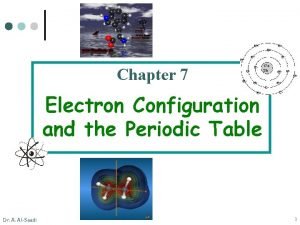 Electron configuration periodic table