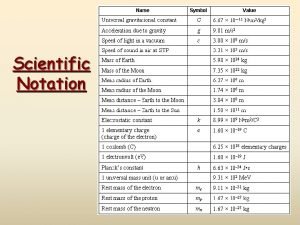Scientific Notation Scientific Notation In science we deal