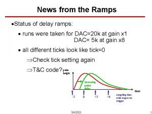 News from the Ramps Status of delay ramps