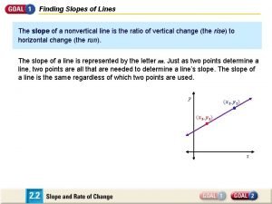 Slope review classifying slope