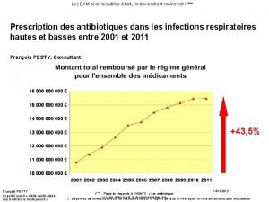 Les DAM si on les utilise tort ils