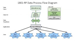 1801 RP Data Process Flow Diagram Data Store
