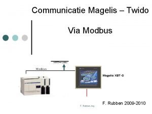 Communicatie Magelis Twido Via Modbus F Rubben ing