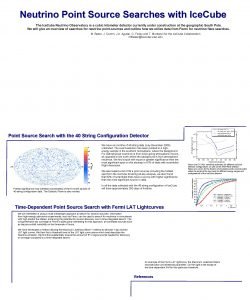 Neutrino Point Source Searches with Ice Cube The