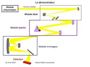 Le dmonstrateur Module dillumination Faisceau collimat Module slicer