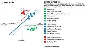 B Critical to Quality Kano model Based on