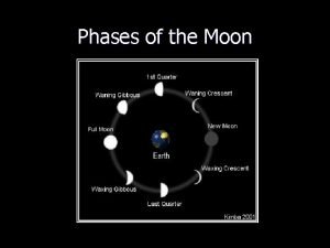 Phases of the Moon New Moon Waxing Crescent