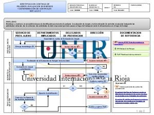 IDENTIFICACION CONTINUA DE PELIGROS EVALUACION DE RIESGOS Y