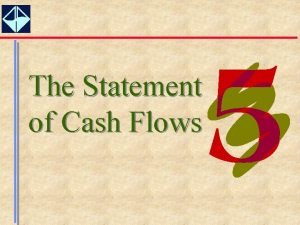 The Statement of Cash Flows Learning Objectives Describe