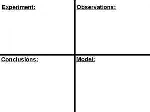 Experiment Observations Conclusions Model DOUBLE SLIT EXPERIMENT Observations