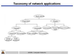 Taxonomy of network applications Applications Real time Tolerant