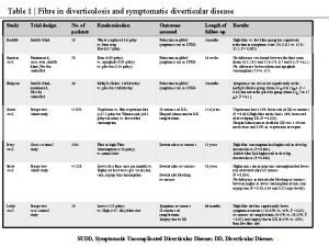 Table 1 Fibre in diverticulosis and symptomatic diverticular