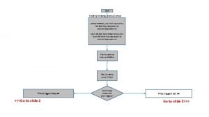 Start trading strategy manual setup Before 0400 hrs