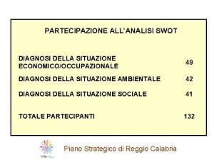 PARTECIPAZIONE ALLANALISI SWOT DIAGNOSI DELLA SITUAZIONE ECONOMICOOCCUPAZIONALE 49