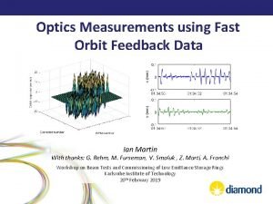 Optics Measurements using Fast Orbit Feedback Data Ian