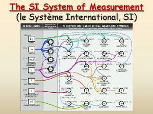 Metric systme