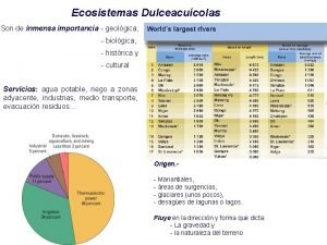 Ecosistemas Dulceacucolas Son de inmensa importancia geolgica biolgica