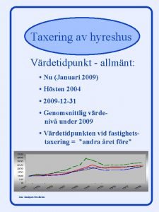 Taxering av hyreshus Vrdetidpunkt allmnt Nu Januari 2009