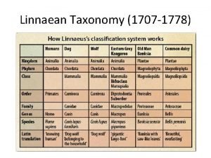 Linnaean Taxonomy 1707 1778 Lamarckian Evolution JeanBaptiste Lamarck