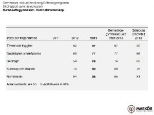 Gemensam skolunderskning Gteborgsregionen Skolrapport gymnasieprogram Bernadottegymnasiet Samhllsvetenskap Gemensam