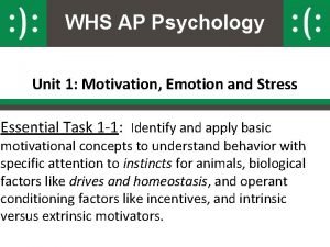 WHS AP Psychology Unit 1 Motivation Emotion and