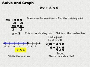 Solve and Graph 2 x 3 9 Solve