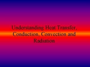 Which is the best surface for reflecting heat radiation