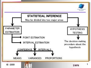 STATISTICAL INFERENCE May be divided into two major