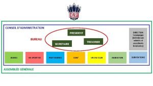 Organigramme direction technique