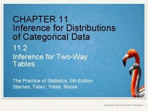 CHAPTER 11 Inference for Distributions of Categorical Data